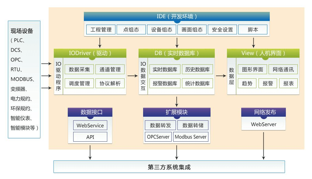 实时数据库