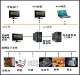 酒店能源管理系统解决方案