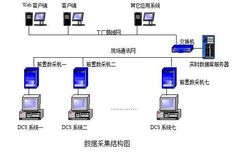 在热电厂中的应用