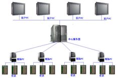 光伏发电监控系统