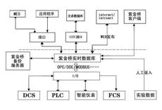 石化领域解决方案